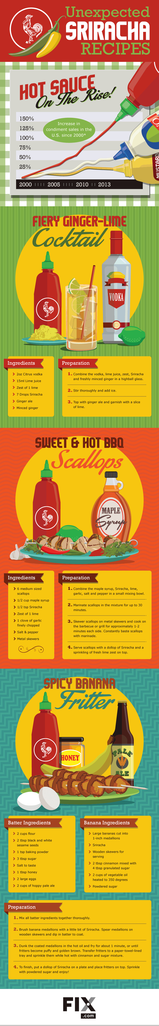 Unexpected Sriracha Recipes to Spice Up Your Next Meal
