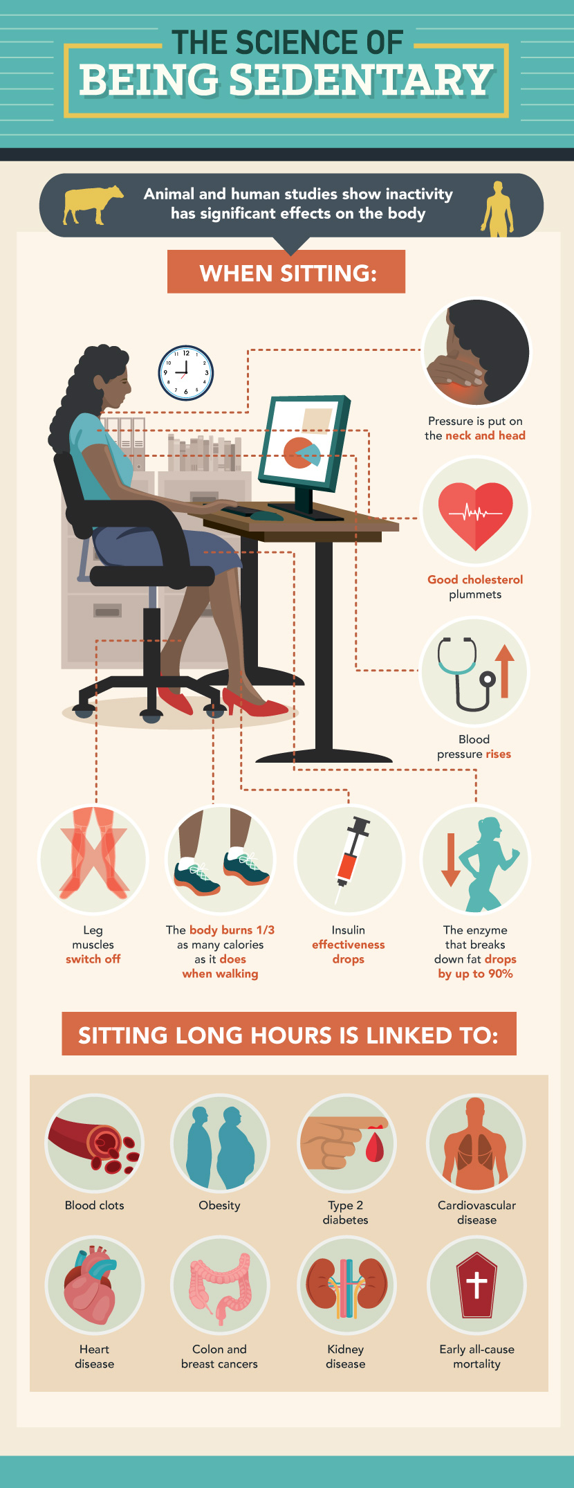 Make a Move: The Science of Being Sedentary