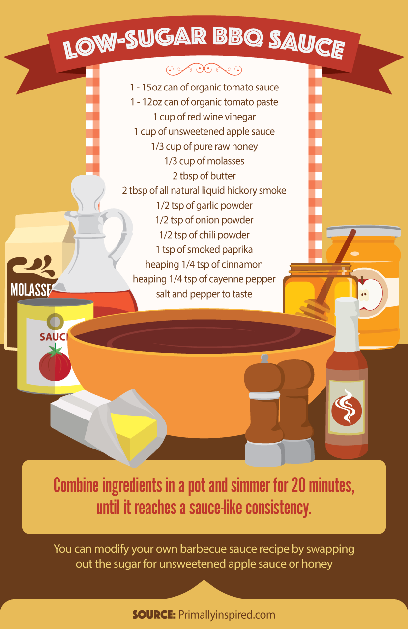 Low-Sugar Barbecue Sauce Recipe