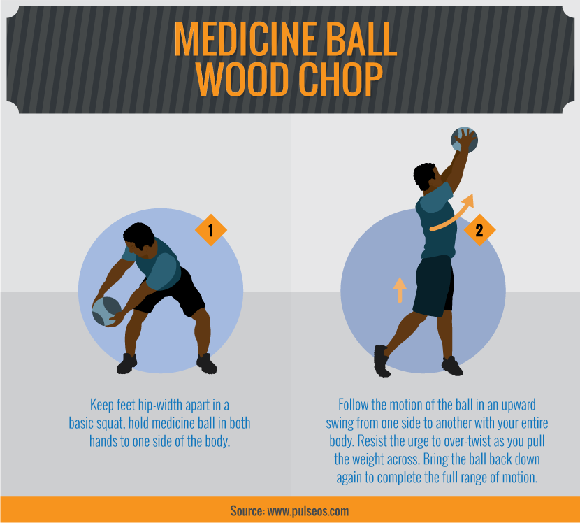 Medicine Ball Woodchop