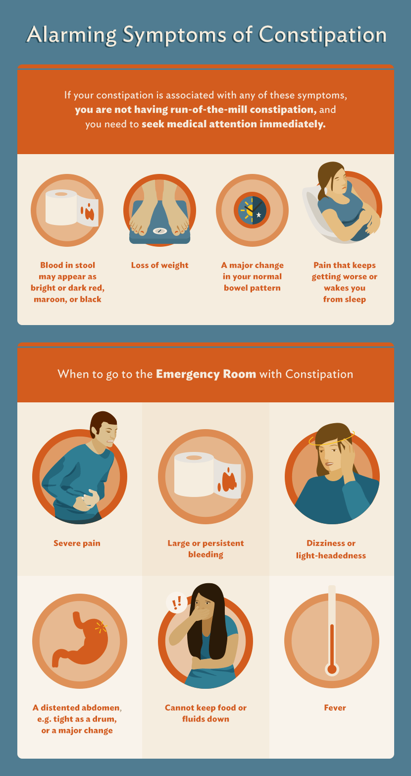 All About Constipation: Signs and Symptoms