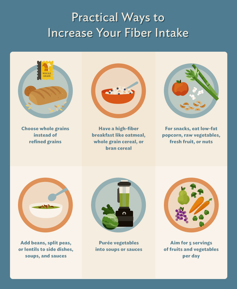 All About Constipation: How to Increase Fiber Intake
