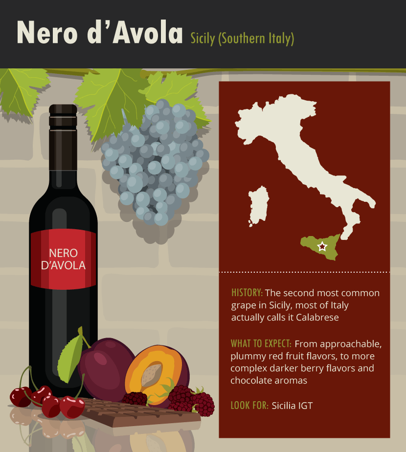 Nero d'Avola Grapes
