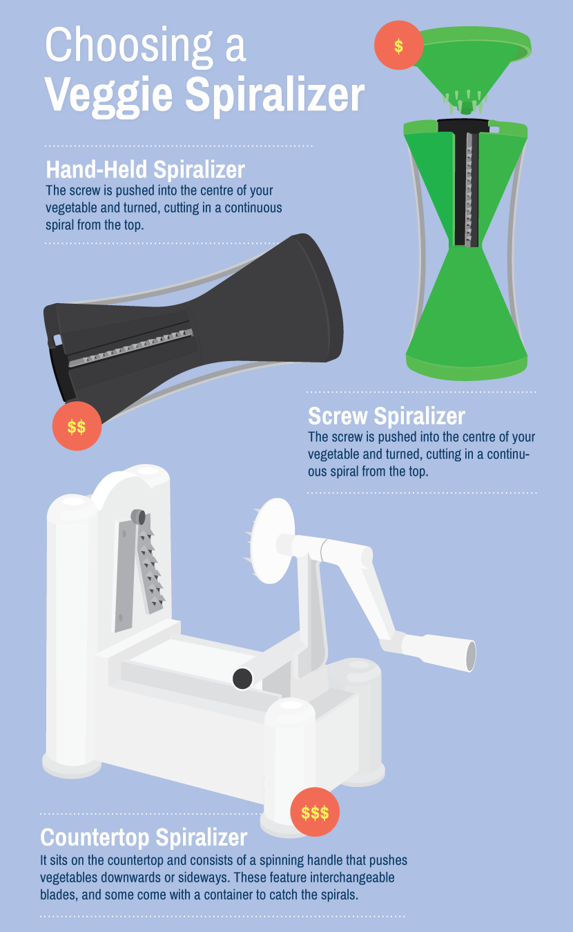Different Vegetable Spiralizer