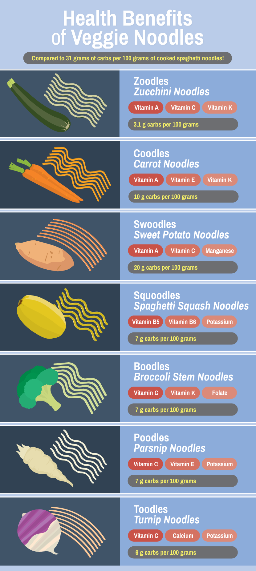 veggie noodles: a healthy alternative | fix