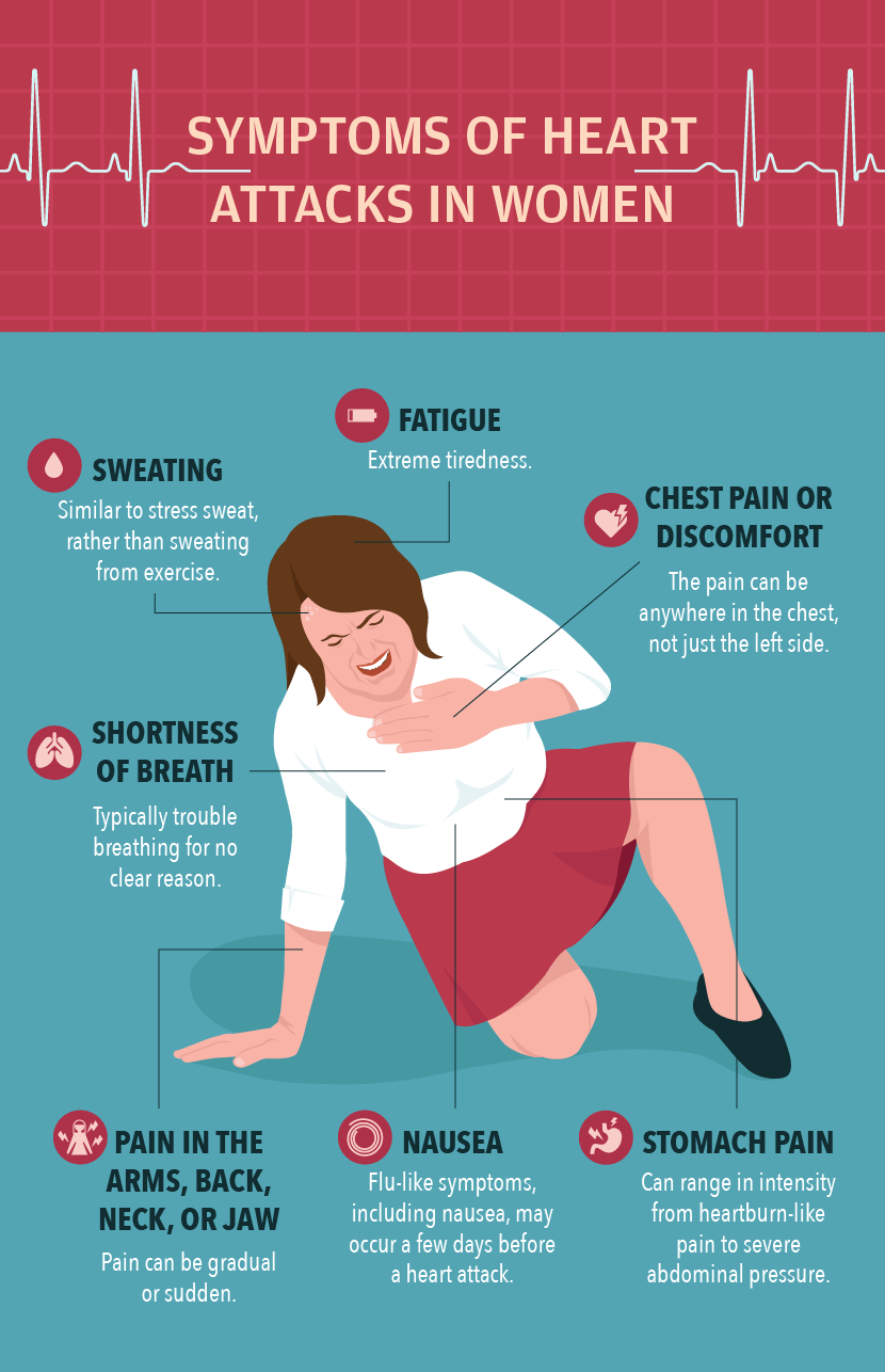 Heart Attacks in Women - Symptoms of Heart Attacks in Women