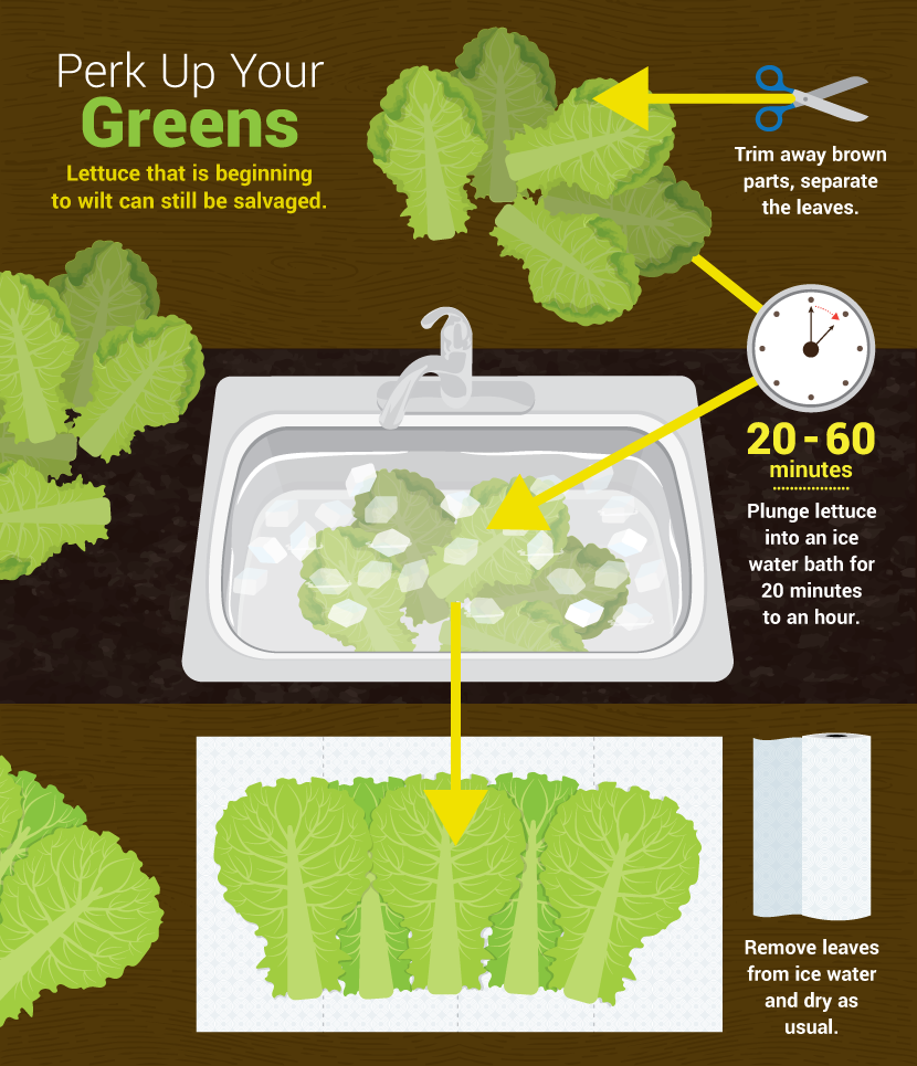 Perk Up Greens In An Ice Bath