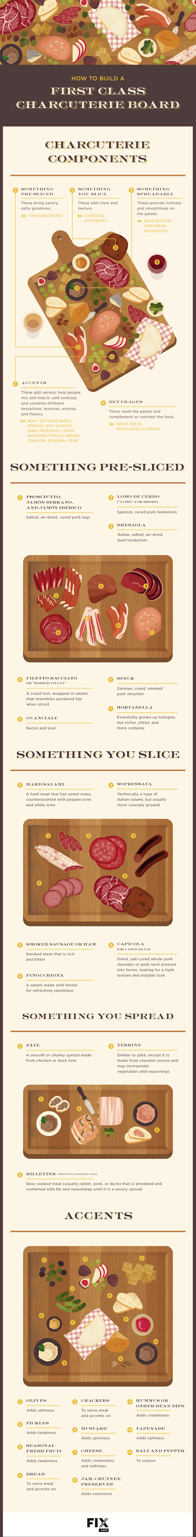 Master the Charcuterie Board
