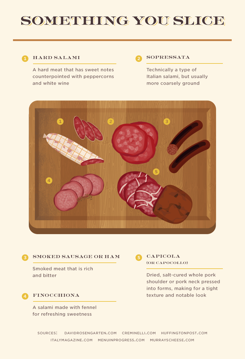 Different Sliced Charcuterie Board