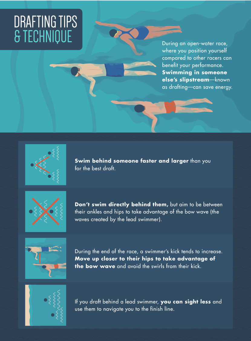 Improve Your Open Water Swimming Technique Fix Improve Your Open Water Swimming Technique Fix