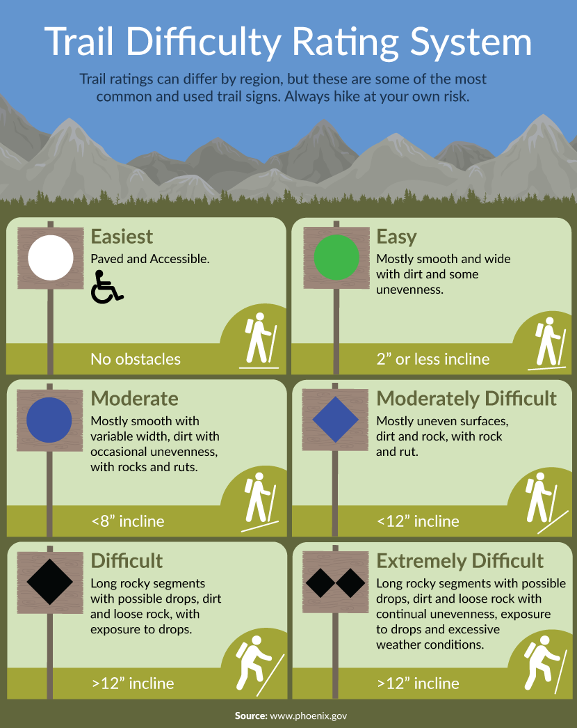 Trail Difficulty Rating System