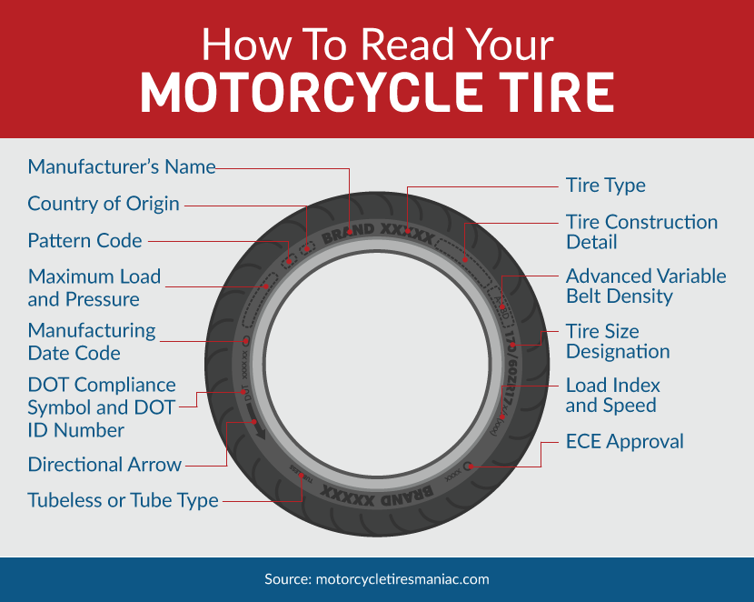 How to Read Your Motorcycle Tires