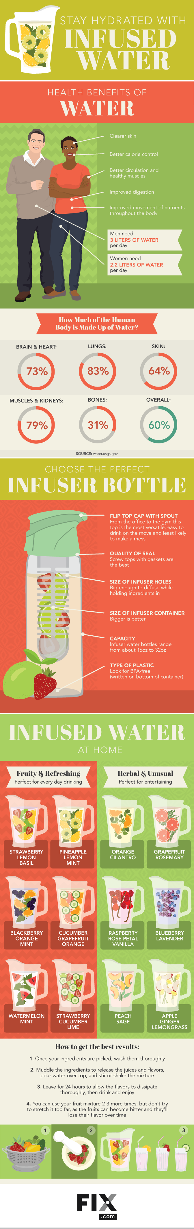 Stay Hydrated With Infused Water