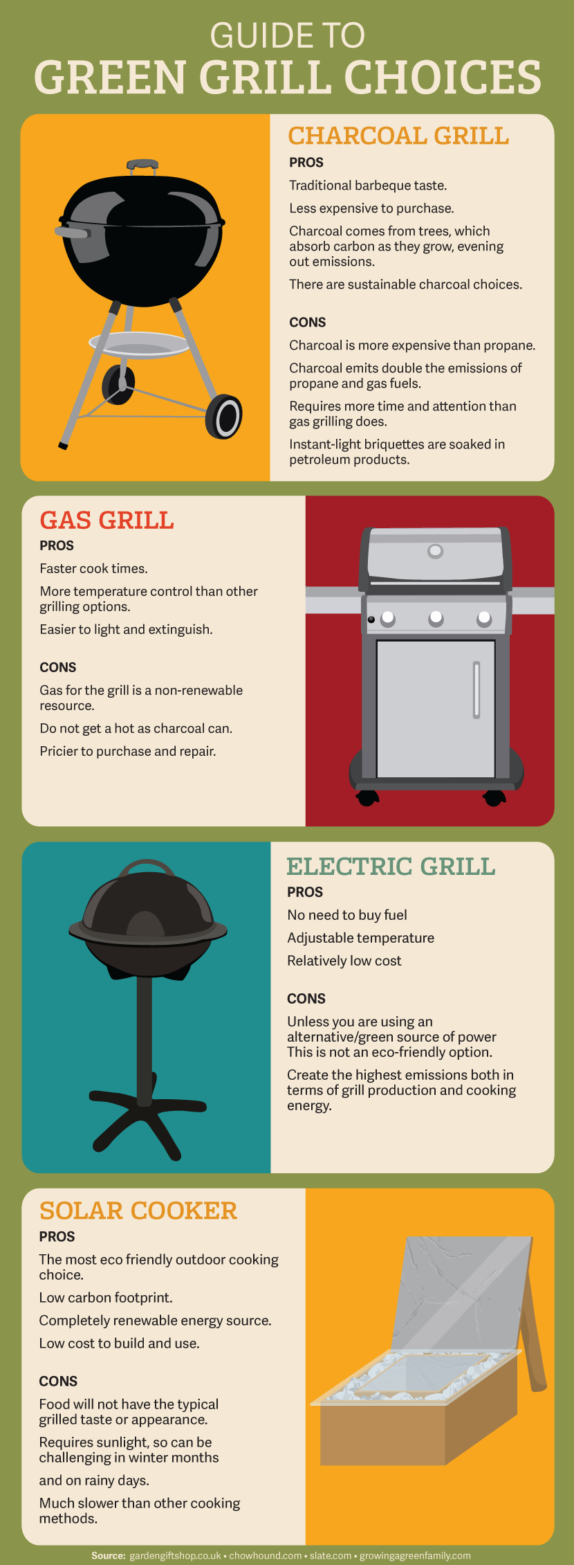 An Environmentally Friendly Guide To Grilling: Guide to Picking an Economically Friendly Grill