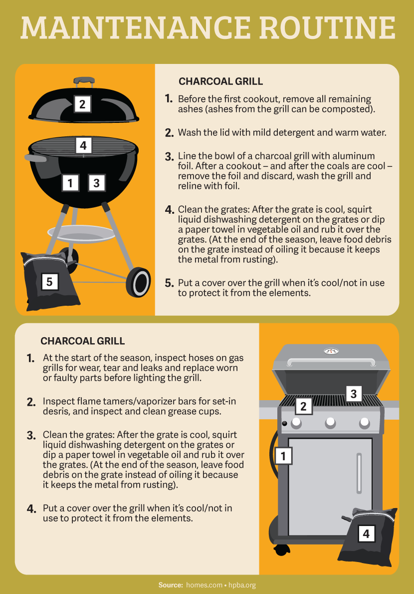 An Environmentally Friendly Guide To Grilling: Maintenance Routine For Your Economically Friendly Grill