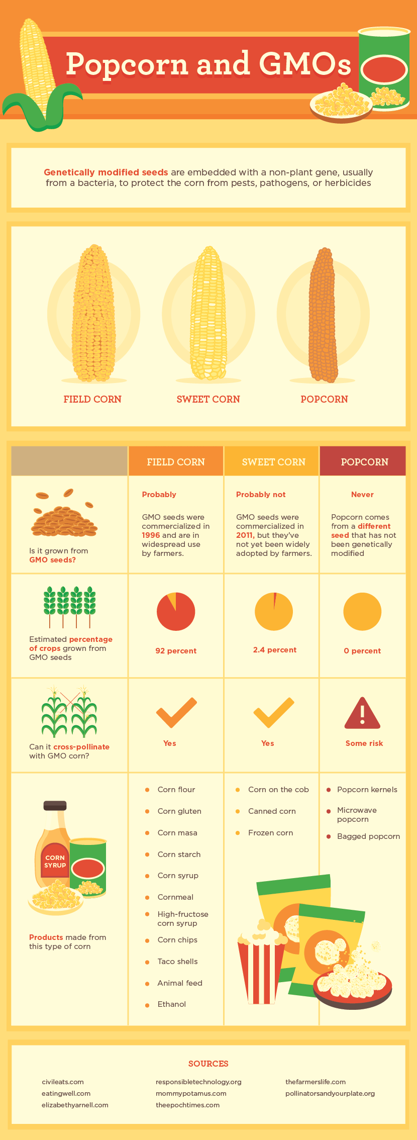 Popcorn and GMOs - Real-Food Popcorn Recipes