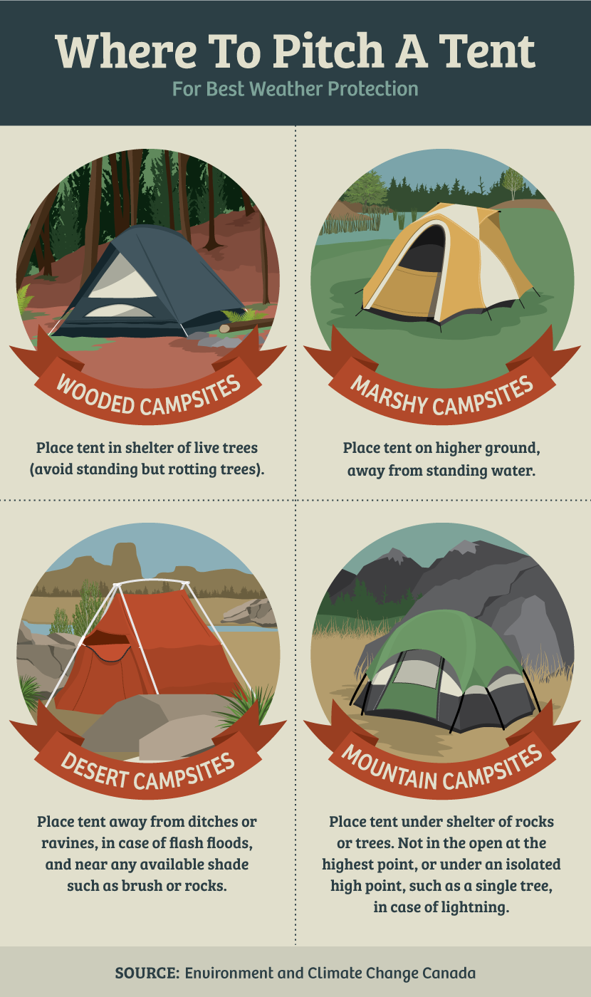 Where to Pitch a Tent - Prevent Camping Mishaps