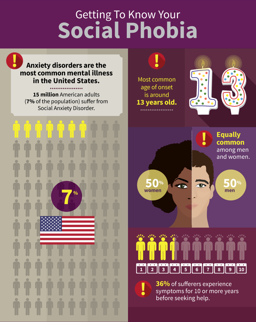 Social Anxiety: Getting to Know Your Social Phobia