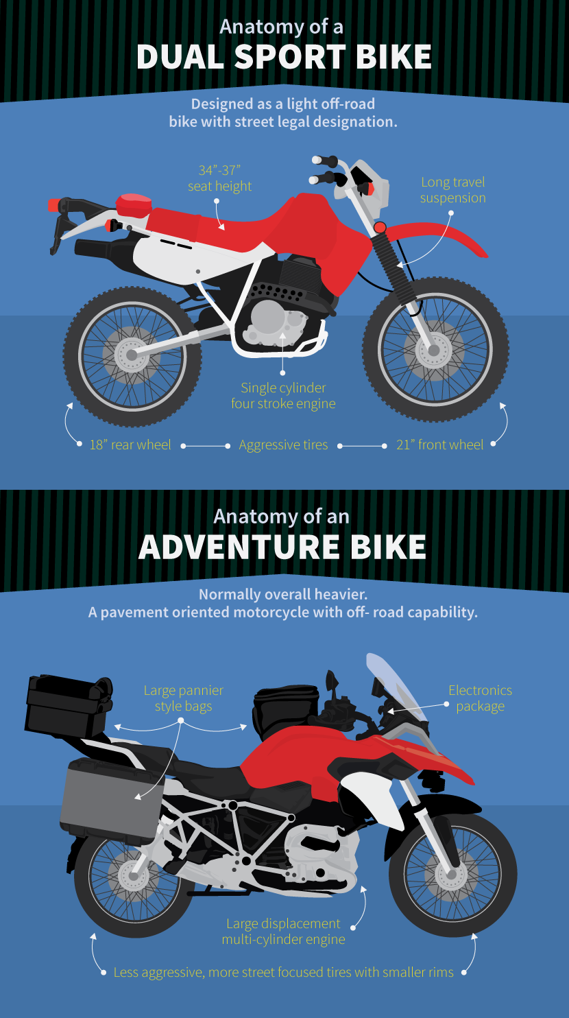 Dual Sport Motorcyle of Adventure Motorcycle