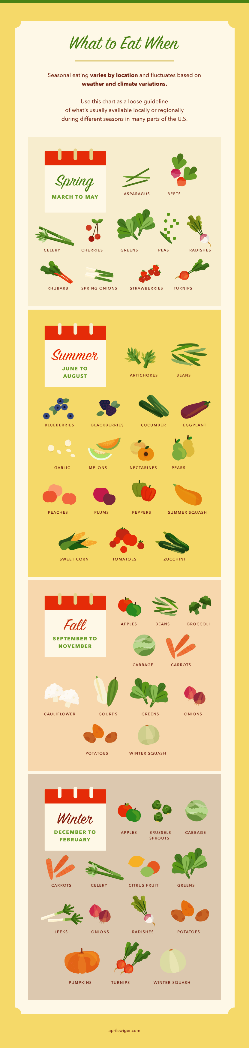 Guide to Eating Seasonally: Knowing What's In Season
