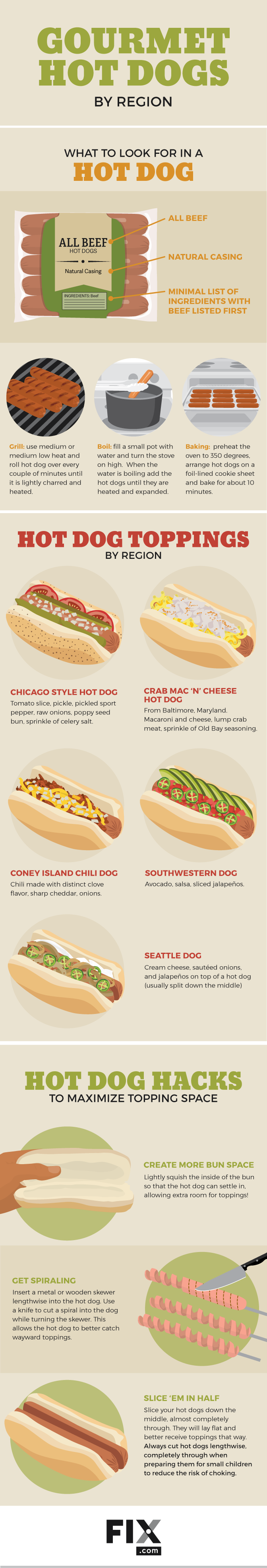 Gourmet Hot Dog Recipes | Fix.com