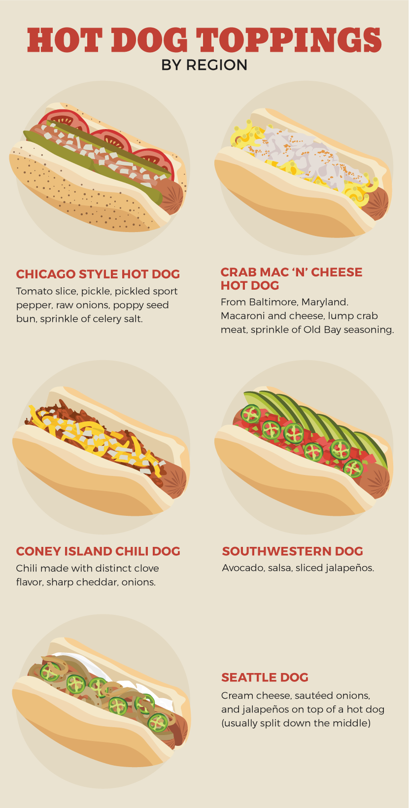 Hot Dog Toppings By Region - Gourmet Hot Dogs By Region