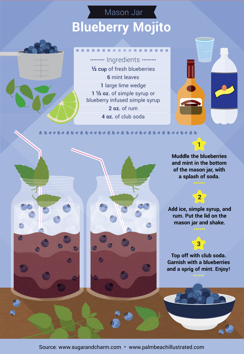 Grow Your Own Cocktail Garden: Mason Jar Blueberry Mojito