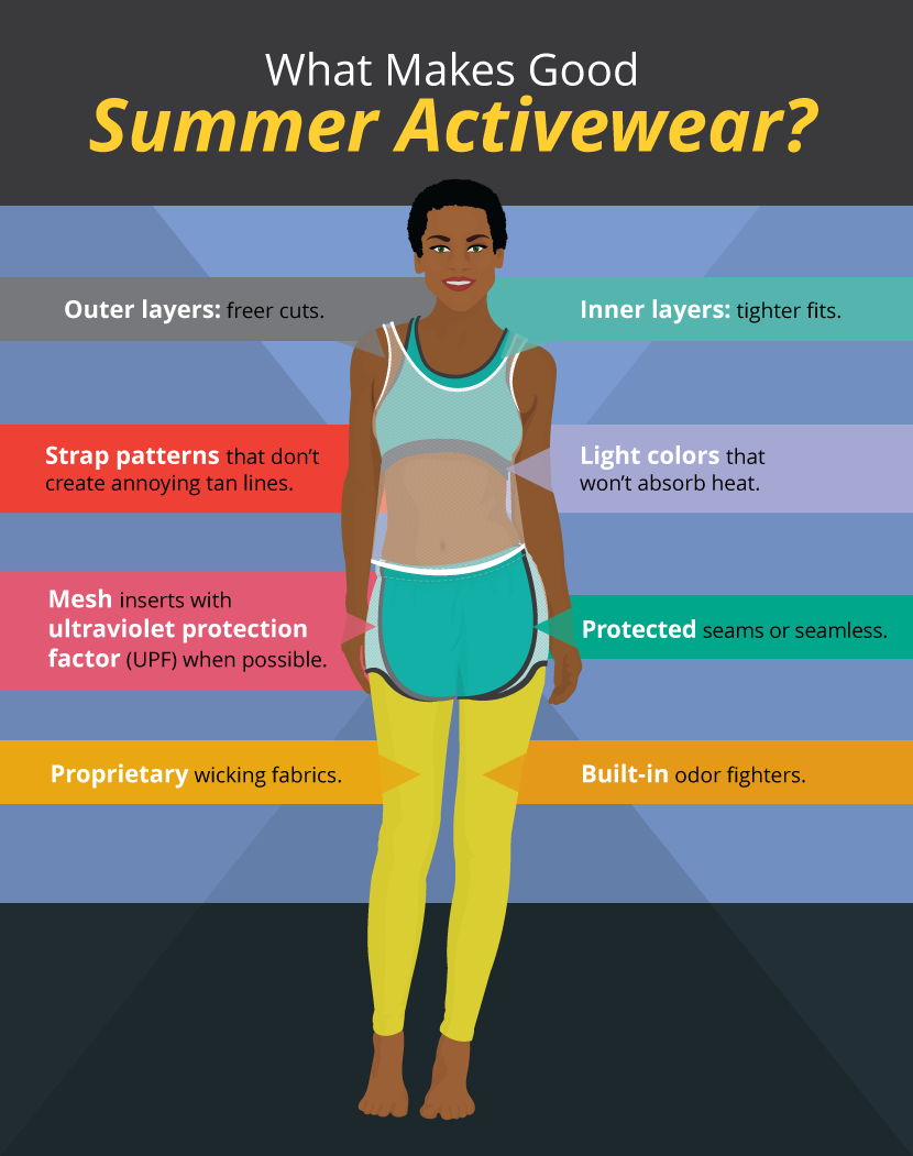 Summer Workout Style: Choosing Hot Weather Fitness Apparel