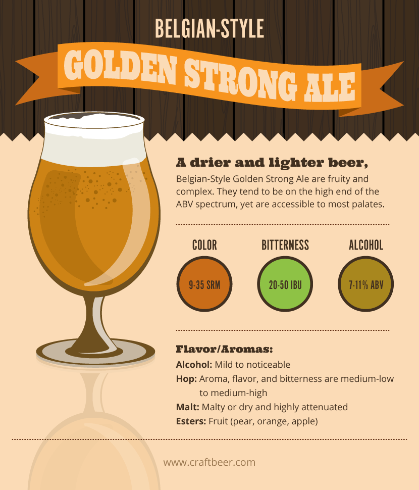Belgian Golden Strong Ale