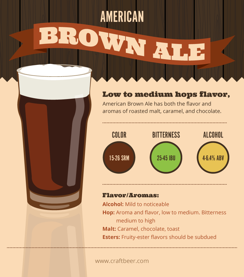 American Brown Ale Beer