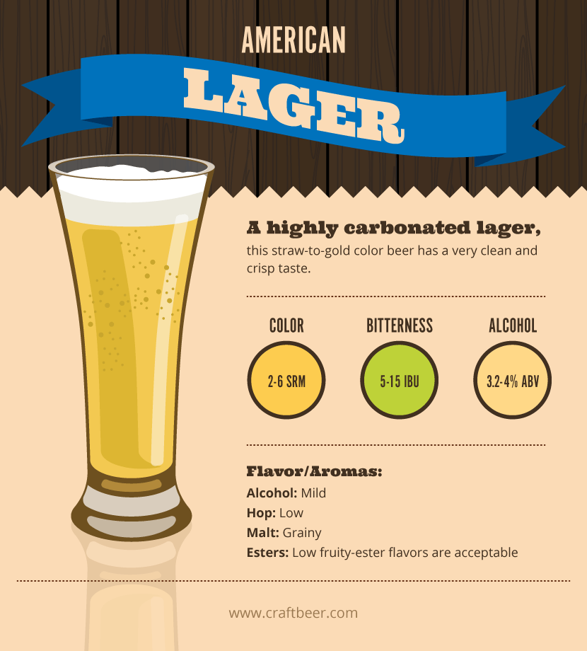 American Lager Beer