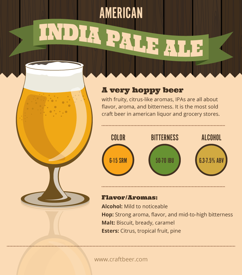 American Indian Pale Ale (IPA)