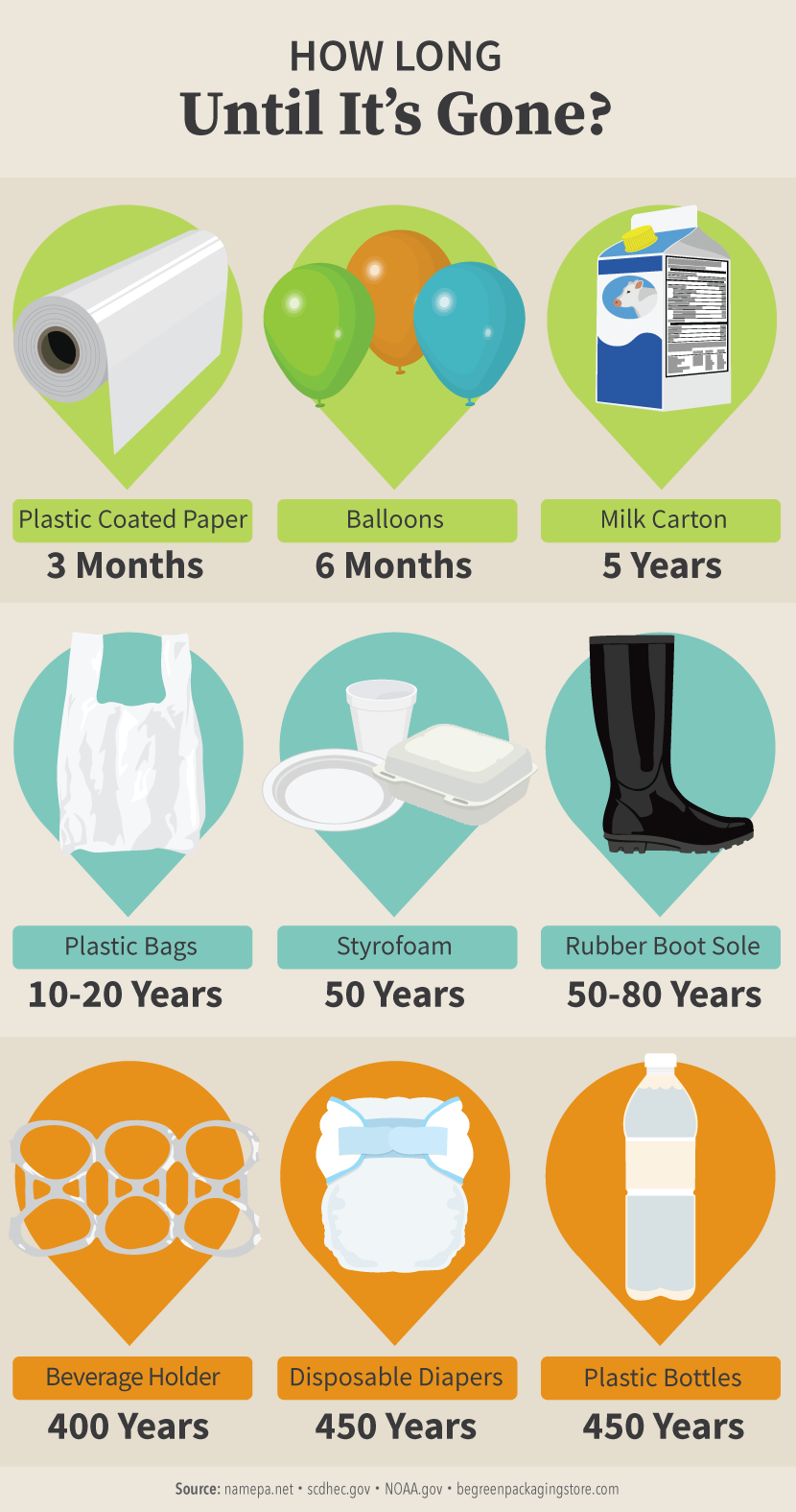 Guide to Eliminating Plastic: How Long Does Plastic Take to Biodegrade