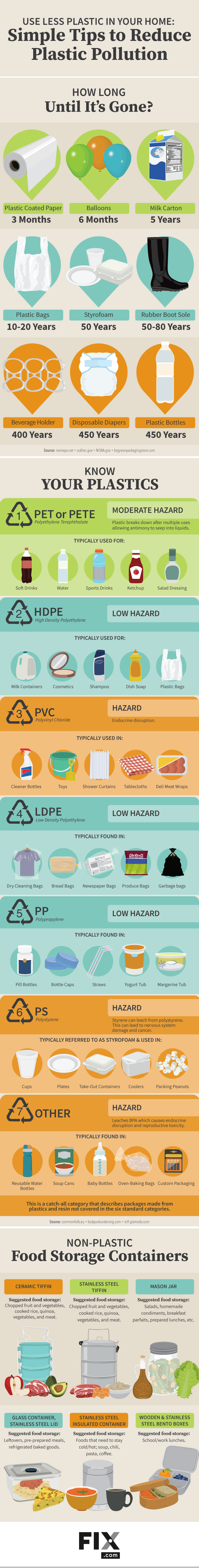 Use Less Plastic in Your Home [Infographic] | ecogreenlove