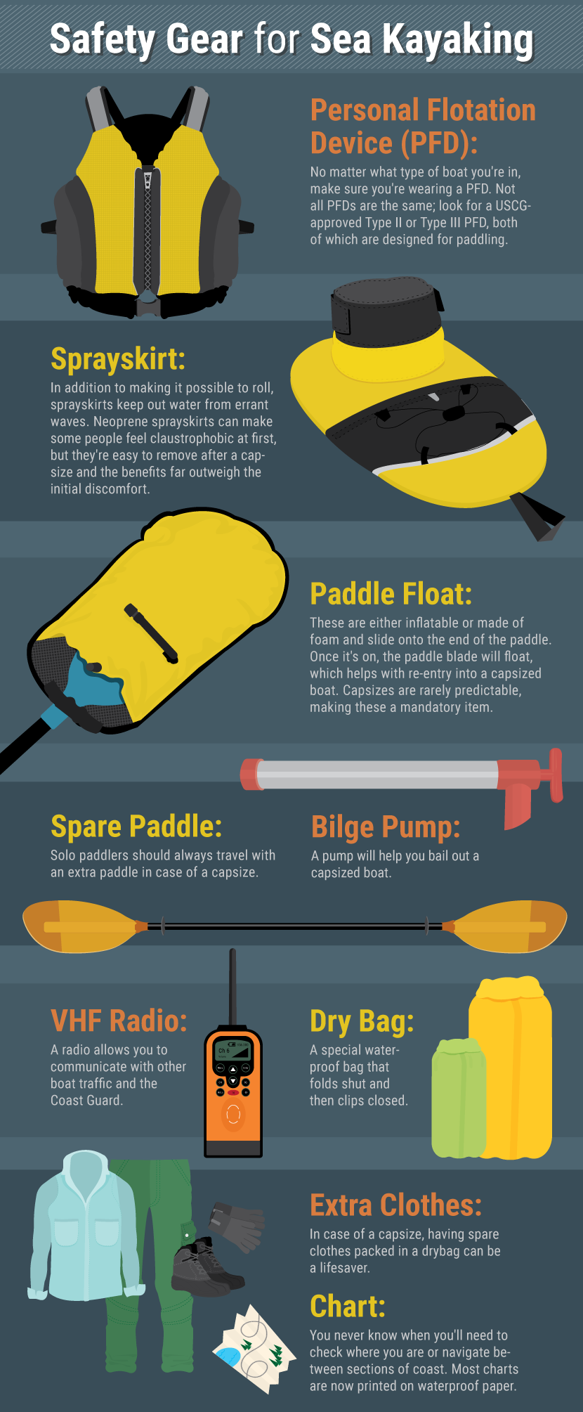 Beginner's Guide to Sea Kayaking: Kayaking Safety Gear