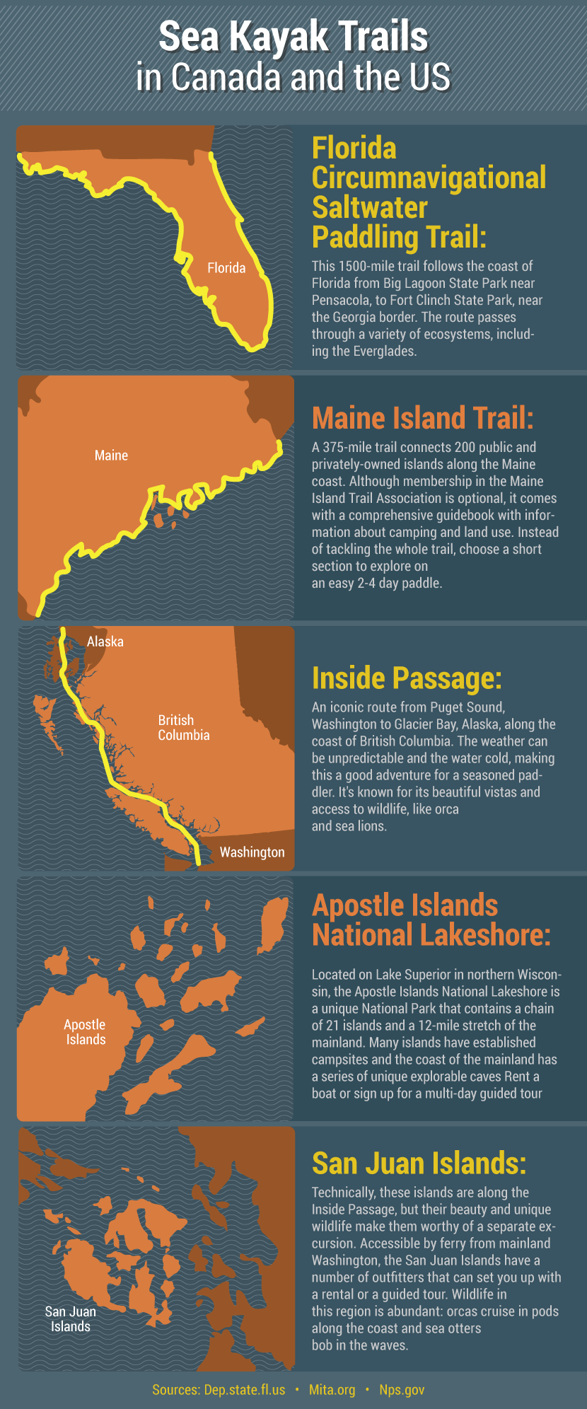 Beginner's Guide to Sea Kayaking: The Best Sea Kayak Trails