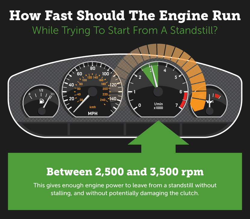 How Fast Should the Engine Run While Trying to Start from a Standstill?