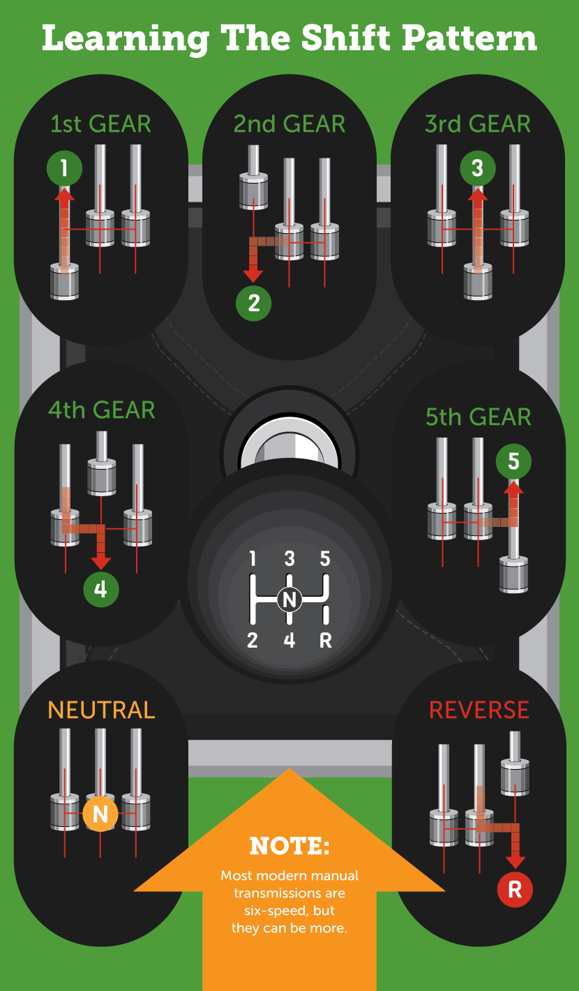Driving A Manual Transmission Fix Driving A Manual Transmission Fix