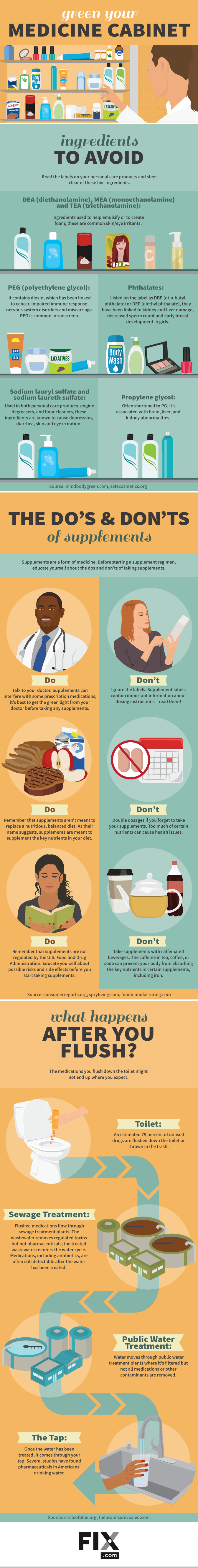 Green Your Medicine Cabinet