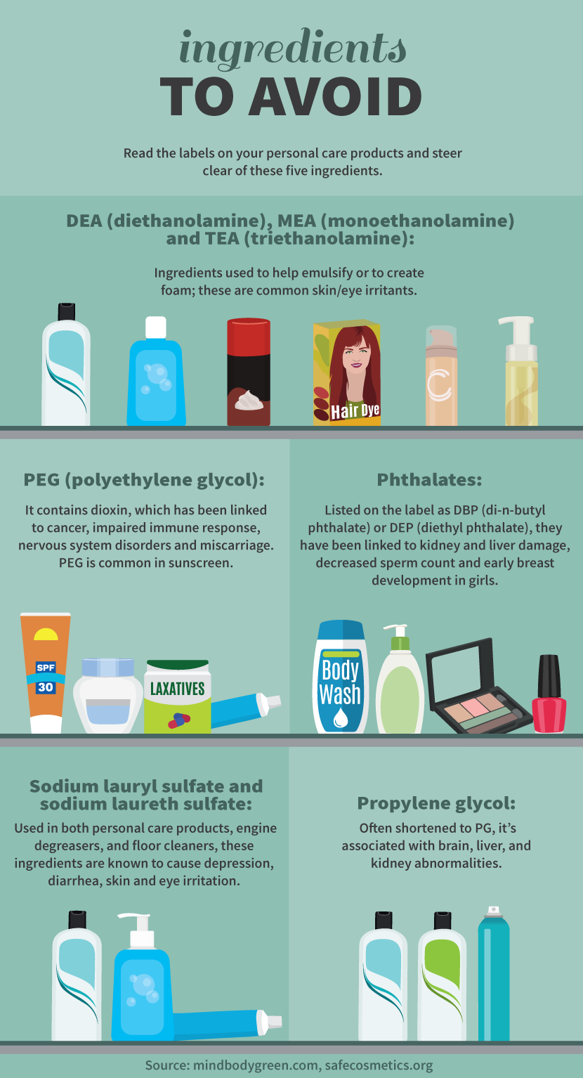 Ingredients to Avoid - Green Medicine Cabinet