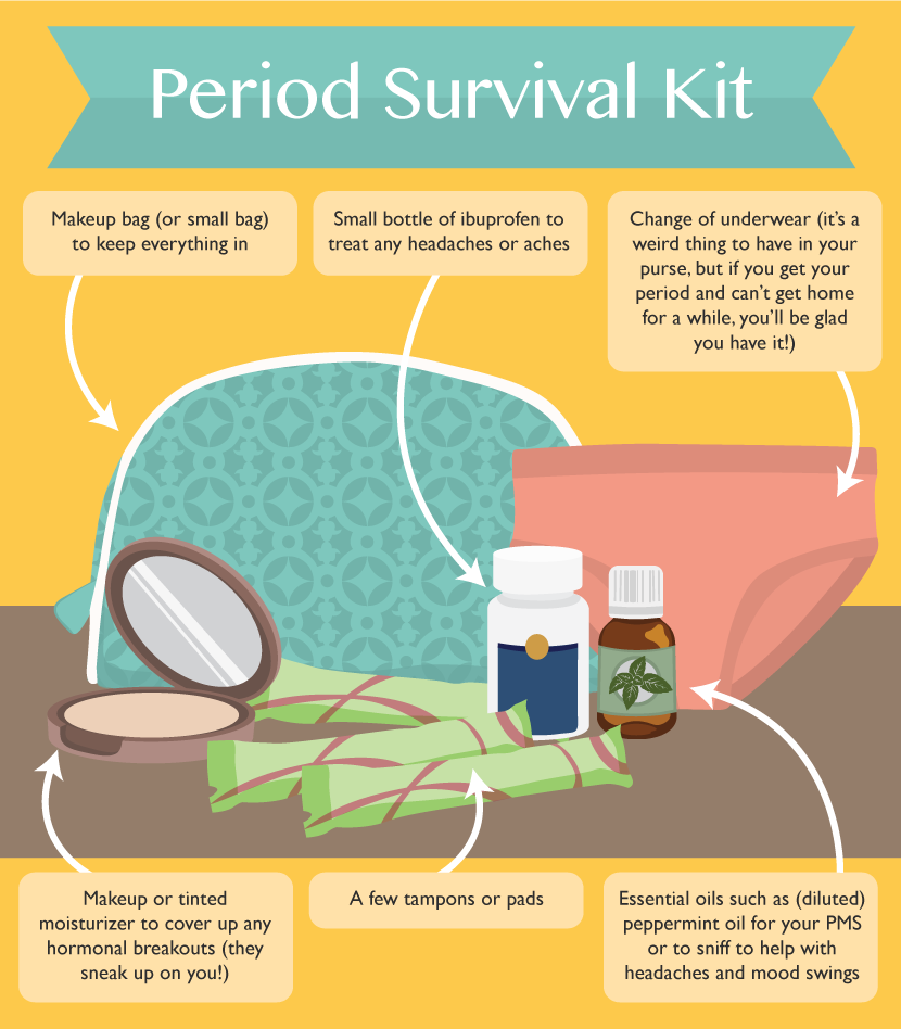 Period Survival Kit - All About Periods