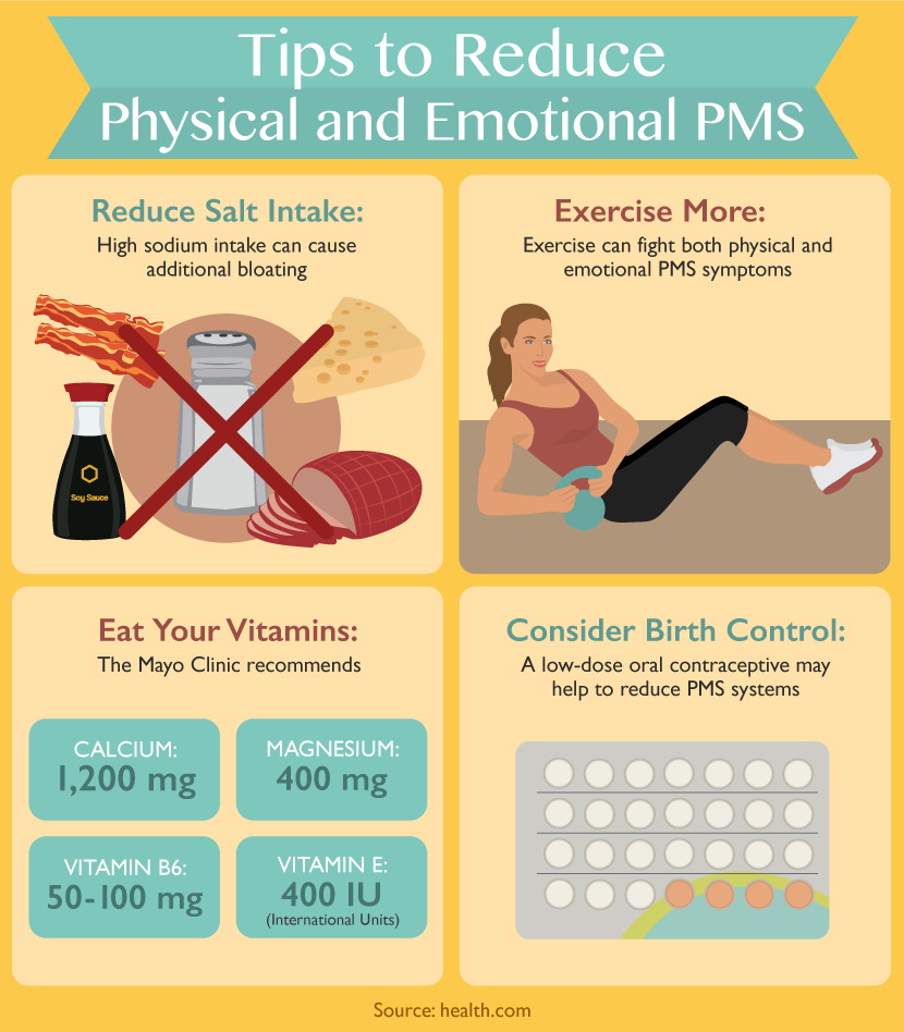 Tips to Reduce PMS - All About Periods