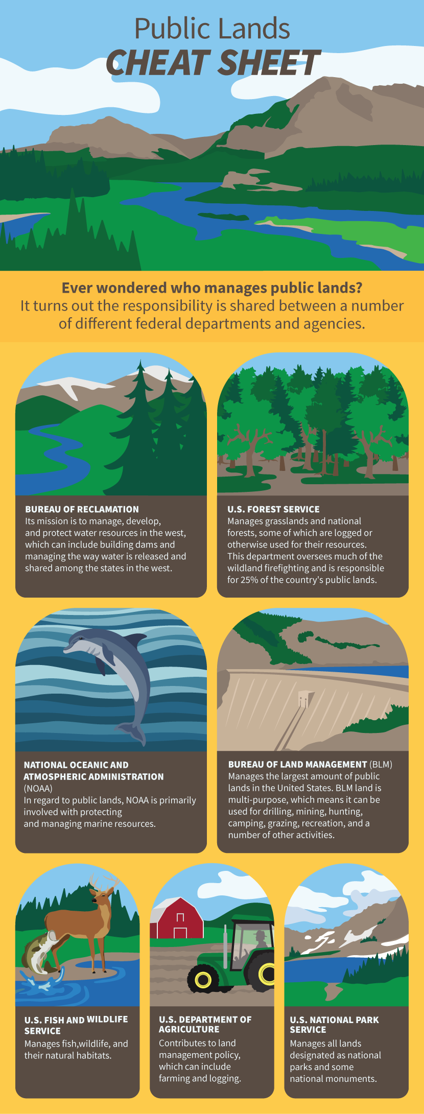 Public Lands Cheat Sheet - Overcrowding in the Wilderness