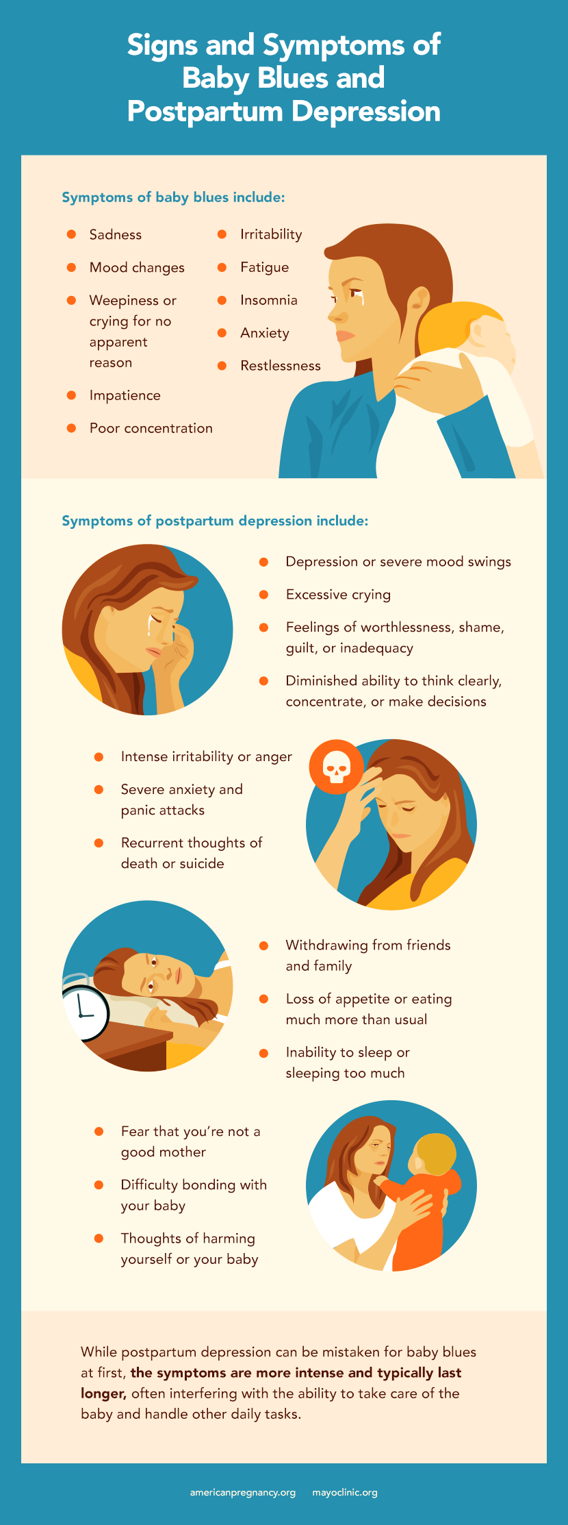 Signs of Baby Blues or Postpartum Depression - Eating After Having a Baby