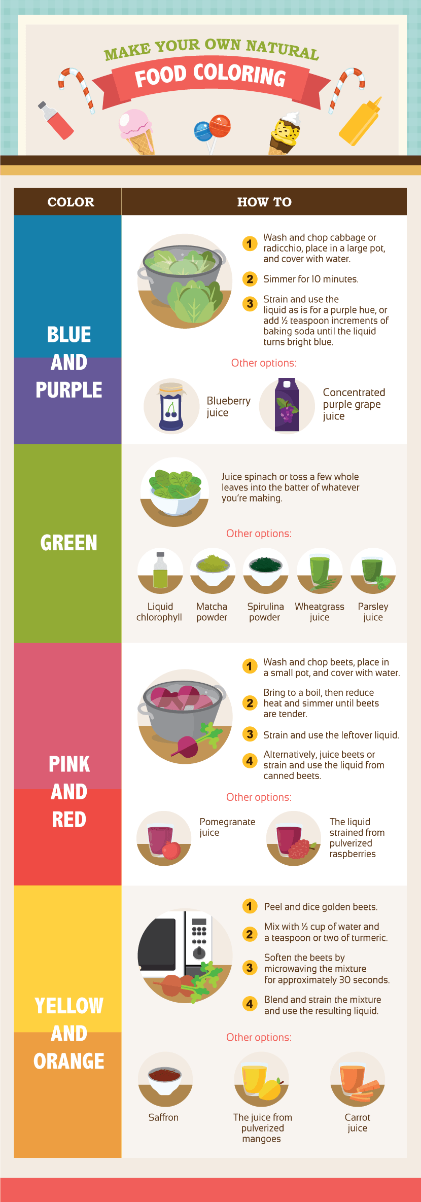 Making Safe Food Coloring at Home | Fix.com