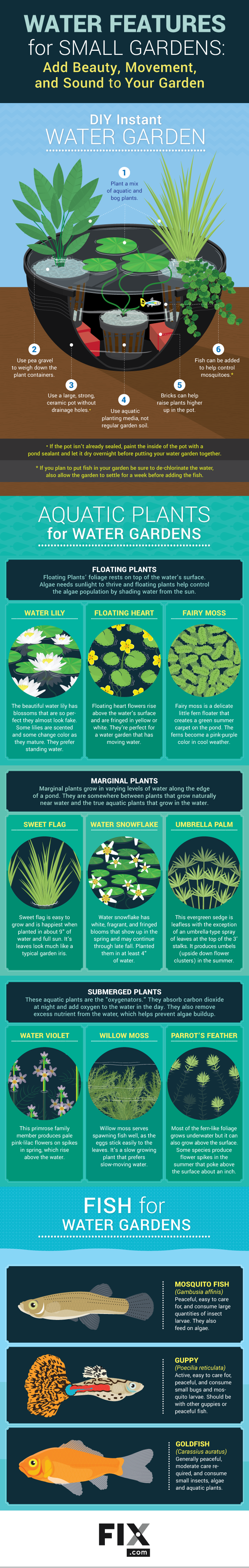 Water Features for Small Gardens