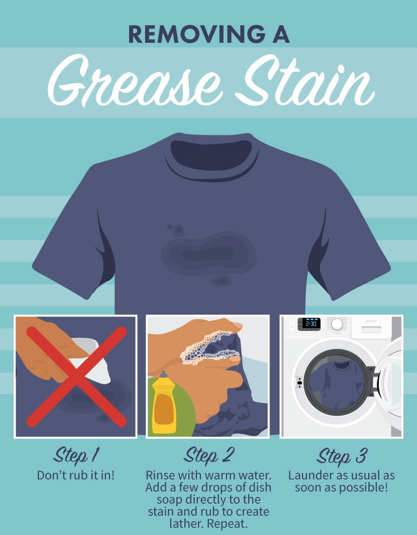 How To Get Rid Of Tough Stains On Clothes | TcWorks.Org