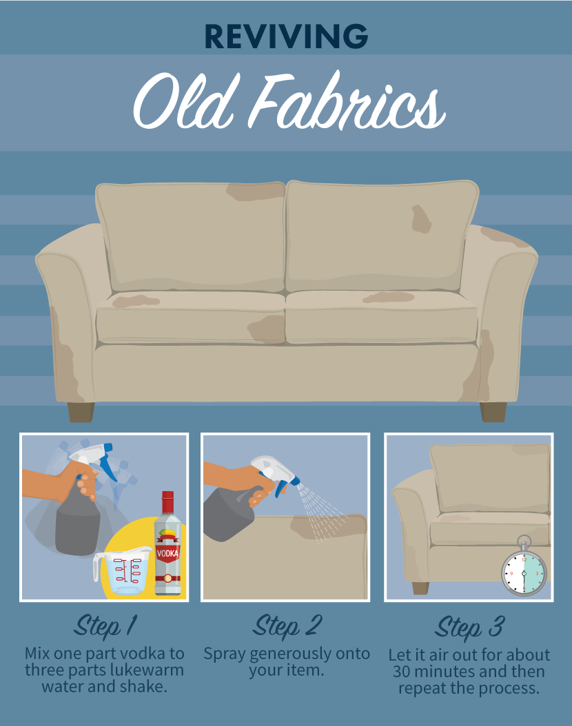 Reviving Old Fabrics - Stain Removal