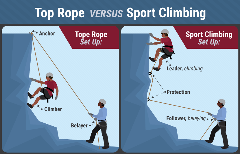 Top Rope Versus Sport Climbing - Move Your Climbing Outdoors