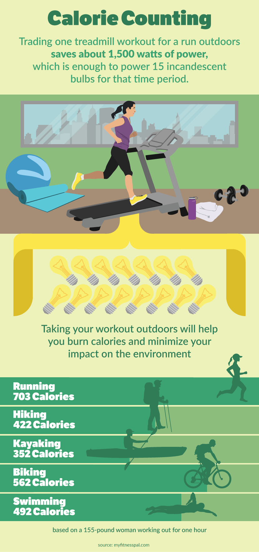 Calorie Counting - Green Workout